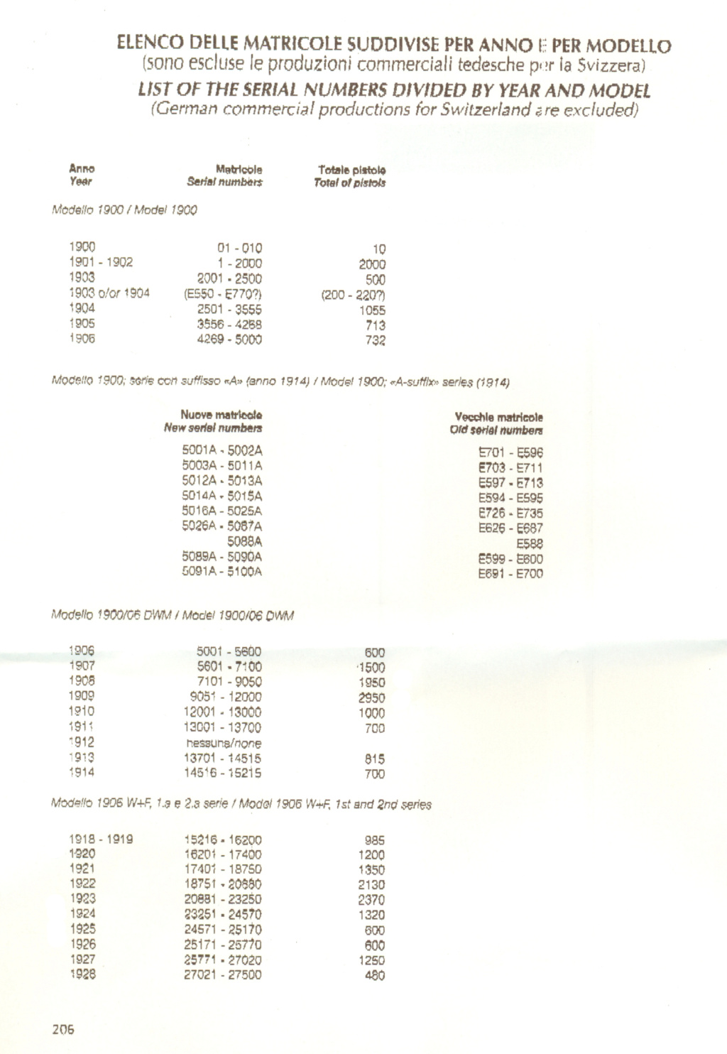 P06 luger Dates_13