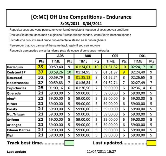  CLOSED|[O:MC] Off Line Competitions - Endurance Omc_co10