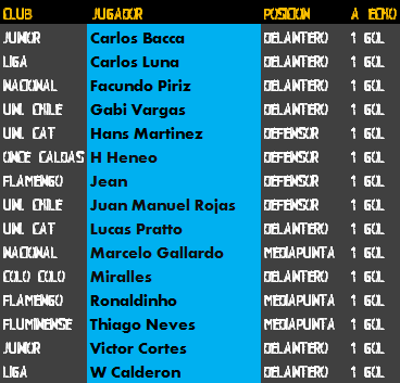 2º Fecha  Golead13