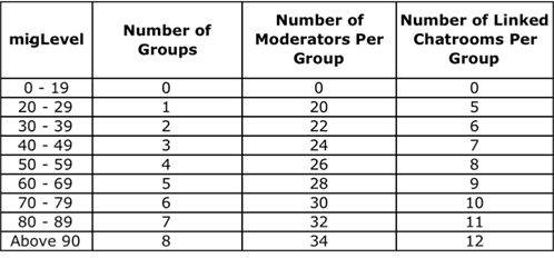 New Improvements to Groups! Market17