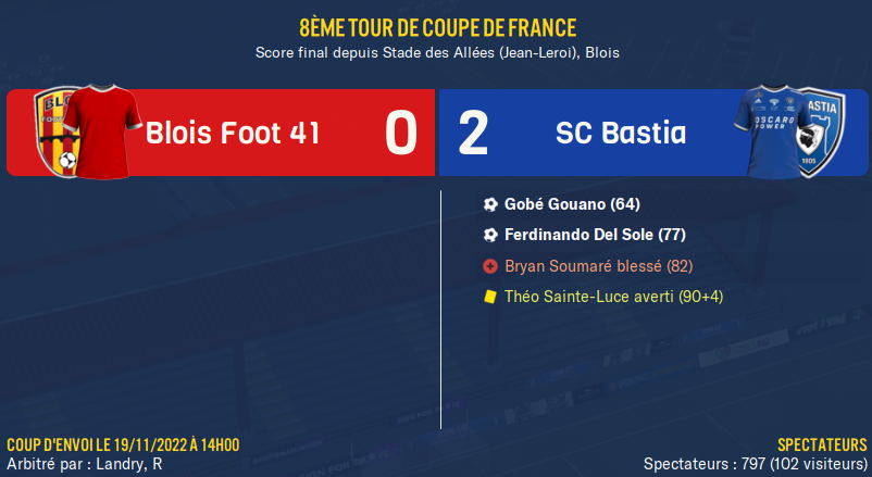 [FM22] SC Bastia | Squillaci aux manettes Foot1599