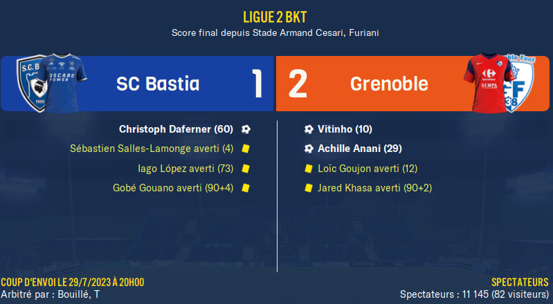 [FM22] SC Bastia | Squillaci aux manettes - Page 2 Foot1638