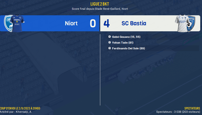 [FM22] SC Bastia | Squillaci aux manettes - Page 2 Foot1649