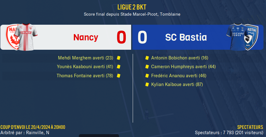 [FM22] SC Bastia | Squillaci aux manettes - Page 2 Foot1687