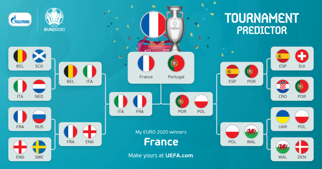 ¤¤ EURO 2020: The prediction challenge ¤¤ Bracke10