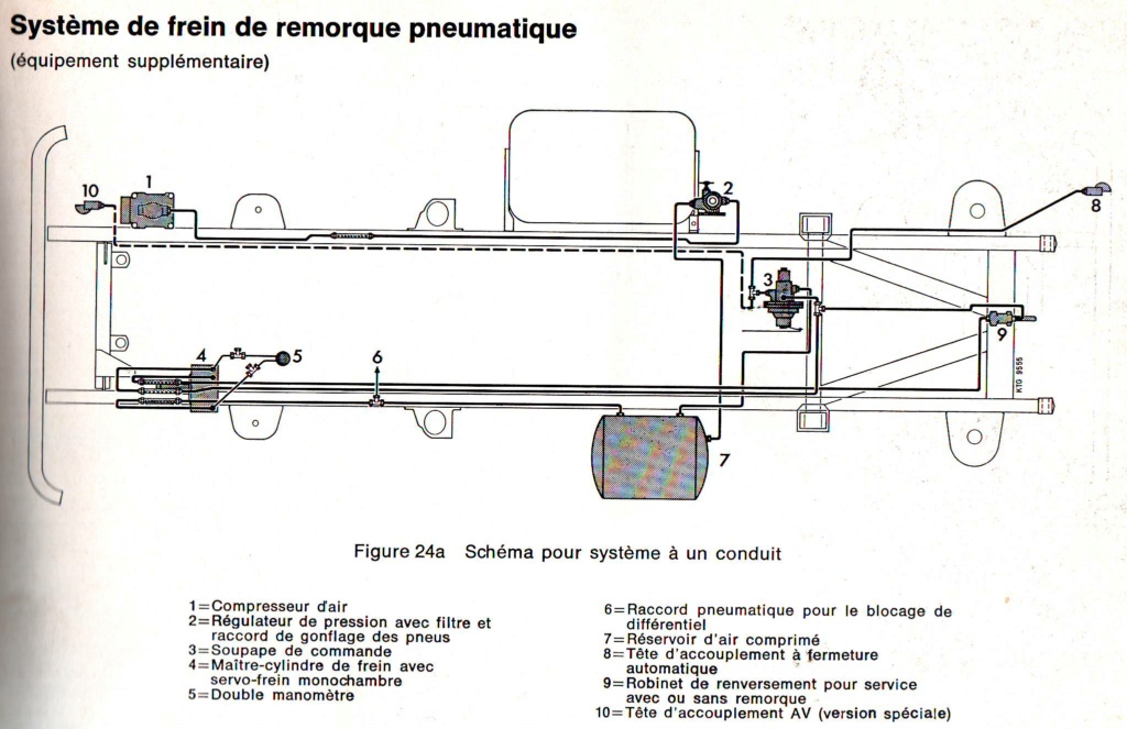Question aux possesseurs de  421 - Informations fixation tuyau air/frein sur chassis Systzo10