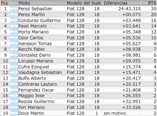 Resultados 1° Fecha ''Nueve de Julio'' F110