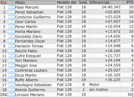 Resultados 1° Fecha ''Nueve de Julio'' F210