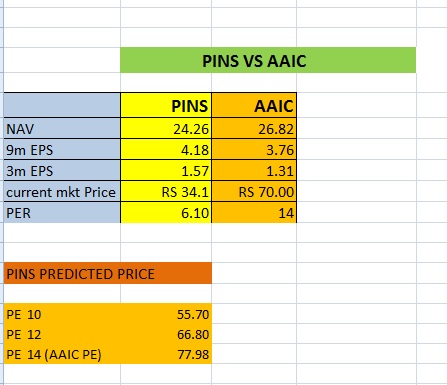 PINS VS AAIC Pins_v11