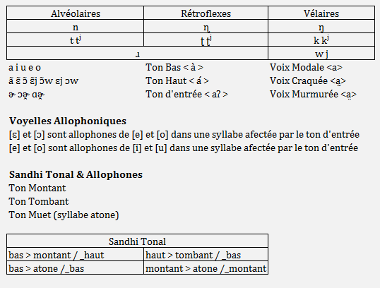 Langues Shan Fff10