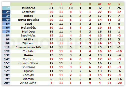 6ª Temporada -11ª Rodada Scree284