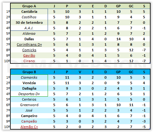 5ª Rodada | 6ª Temporada  Scree435