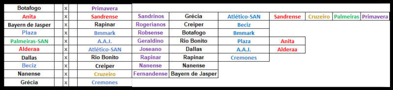 6ª Temporada - 38ª Rodada - Final Scree750