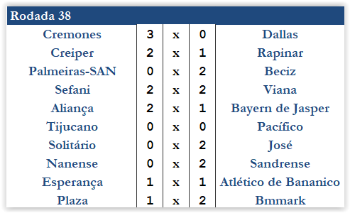 5ª Temporada - 38ª Rodada Final Screen33