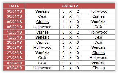 Copa Jaciro 5ª Temporada Fase de Grupos Screen36