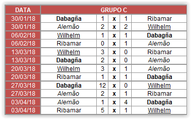 Copa Jaciro 5ª Temporada Fase de Grupos Screen38