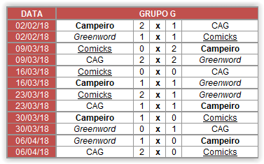 Copa Jaciro 5ª Temporada Fase de Grupos Screen42