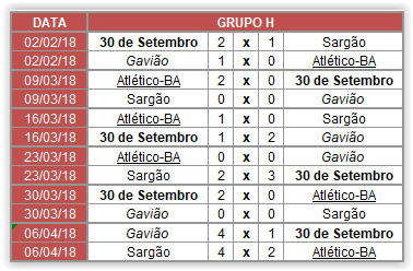 Copa Jaciro 5ª Temporada Fase de Grupos Screen43
