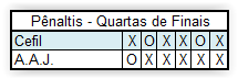 Copa Jaciro 5ª Temporada Fase de Finais  Screen46