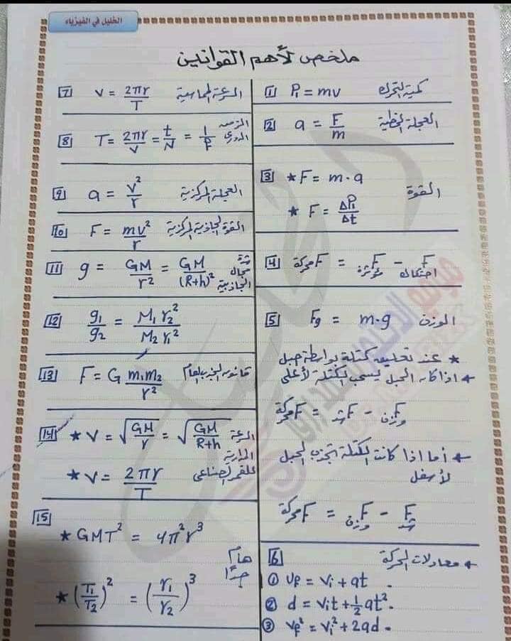 لـطلاب 1ثانوي كل قوانين الفيزياء في ورقة 00010