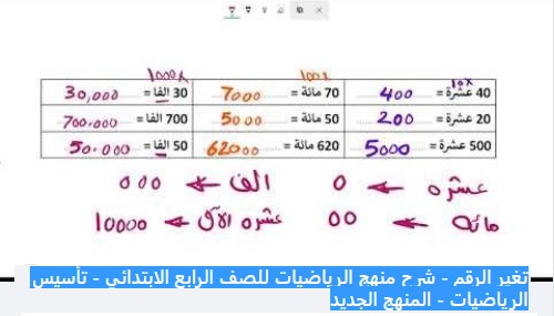 شرح درس تغير قيمة الرقم رياضيات للصف الرابع الابتدائي ( المنهج الجديد ) 00011