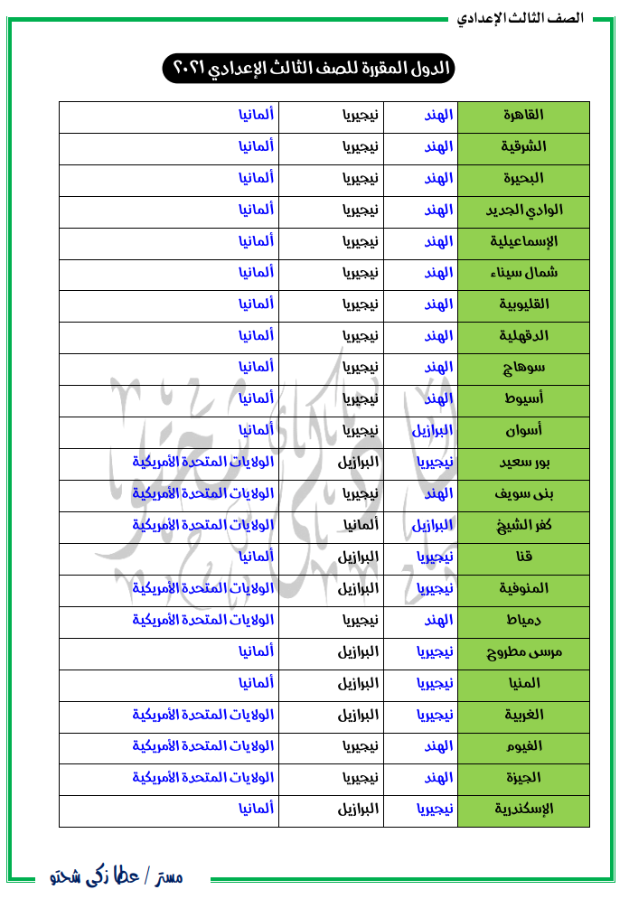 دراسات الصف الثالث الاعدادي | الدول المقررة الترم الثاني 2021 01114