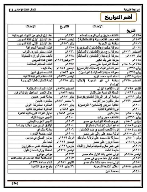 تواريخ المنهج كله دراسات الصف الثالث الاعدادي ترم اول 0116