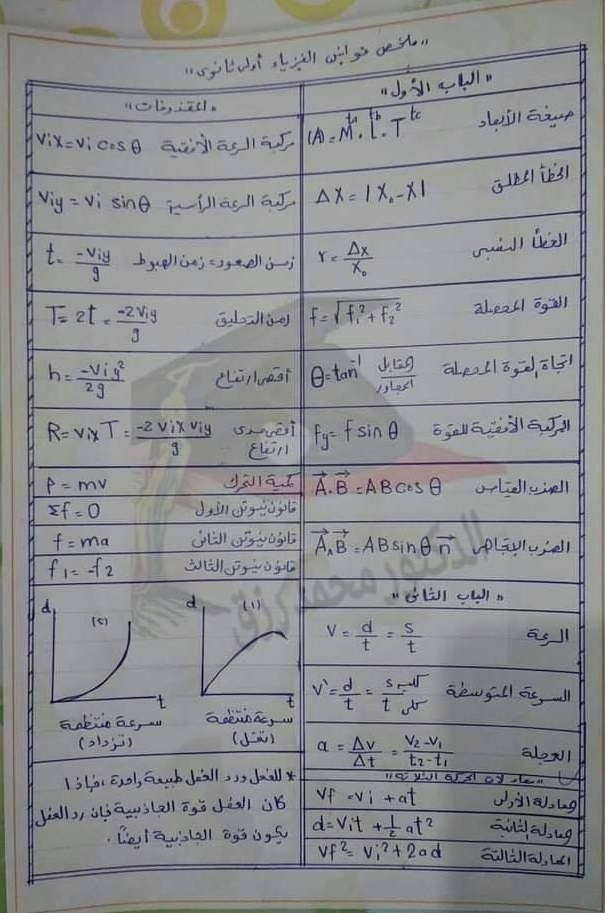 تلخيص قوانين الفيزياء 1 ثانوي في 4 ورقـــات 10014