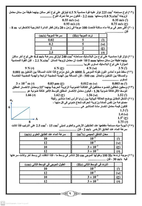 100 سؤال في الفيزياء للصف الثاني الثانوي الفصل الدراسي الأول 2024 100_ia20