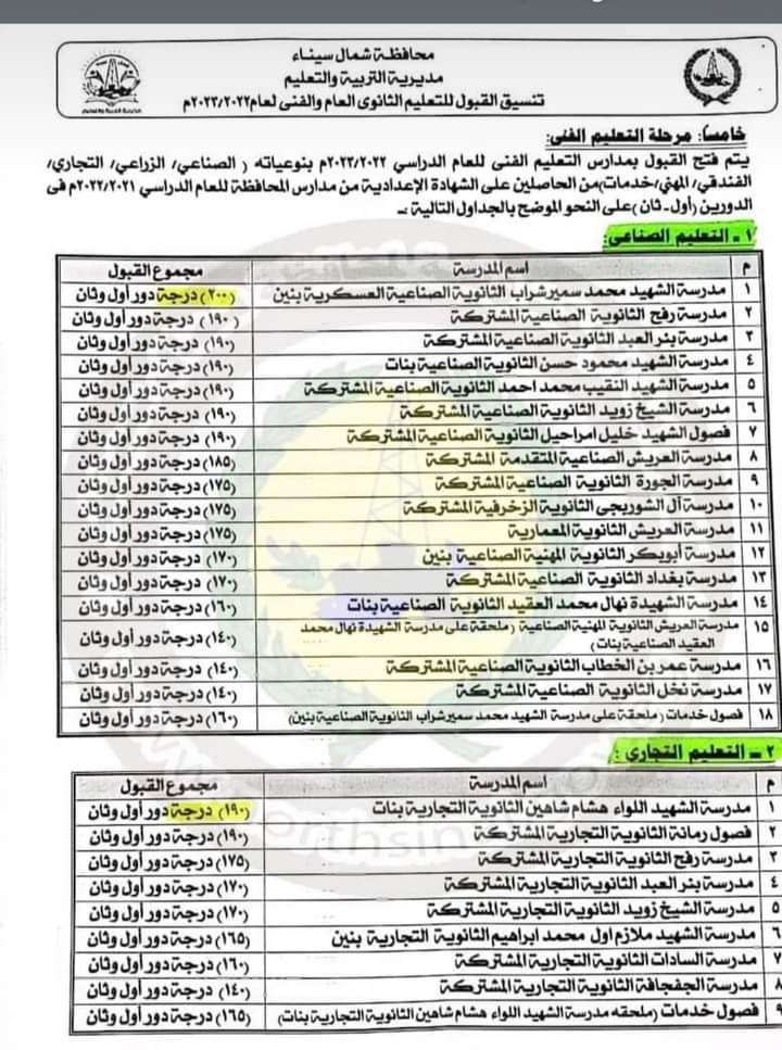  تنسيق القبول بأولى ثانوي 2023 محافظة شمال سيناء 1010010