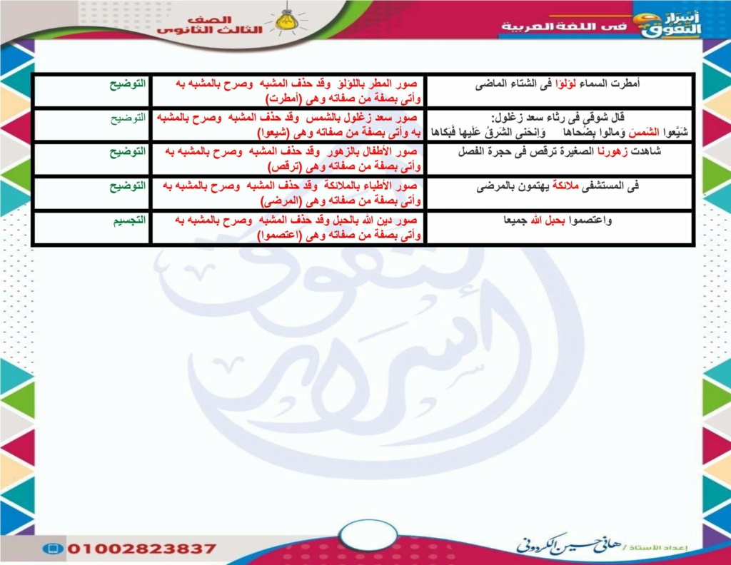 اولى ثانوي | ازاي افرق بين الاستعارة التصريحية والاستعارة المكنية ؟ 10154