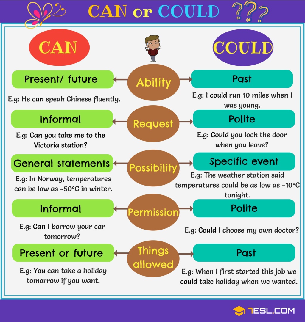 الفرق بين استخدام can | could في اللغة الإنجليزية 1030