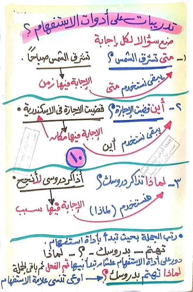 شرح الأساليب والتراكيب للصف الثالث الابتدائي بطريقة سهلة جدا للأستاذ جمعه قرني لبيب 1096