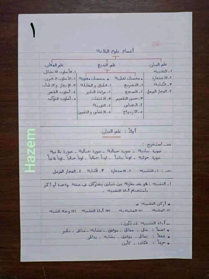 ملخص لغة عربية للصف الثاني الثانوي الترم الاول مع اسئلة وتدريبات من بنك المعرفة بالاجابات 1107