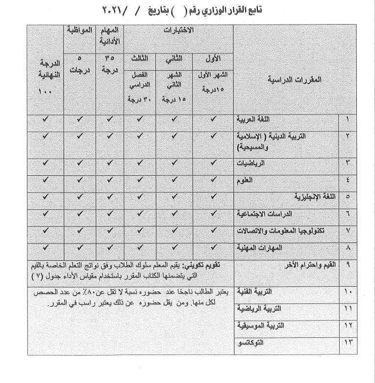 المواد المقررة على الصف الرابع الابتدائي نظام جديد 2021 - 2022 11150