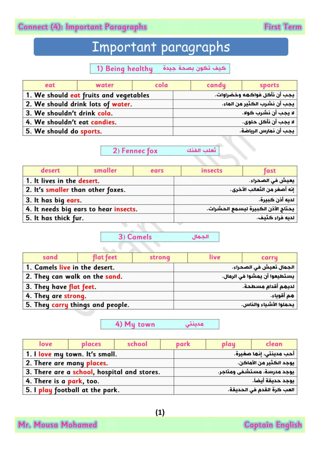 اهم موضوعات الكتابة انجليزي للصف الرابع مترجمة أ. موسى محمد 11392