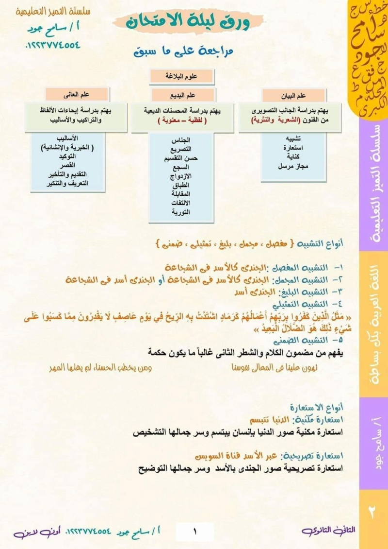 اللغة - ورق مراجعة ليلة امتحان اللغة العربية ترم ثاني للصف الثاني الثانوي  11614