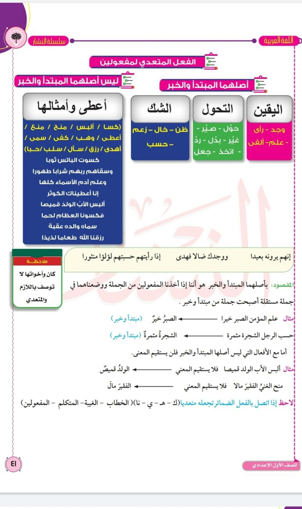 مراجعة نحو أولى اعدادي | الأفعال المتعدية لمفعولين 1174