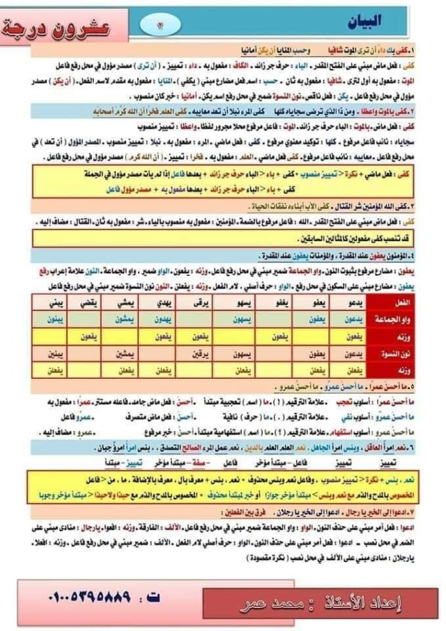 مراجعة النحو للصف الثالث الثانوي أ. محمد عمر 11826