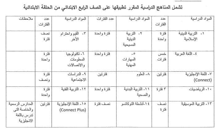 المواد المقررة على الصف الرابع الابتدائي نظام جديد 2021 - 2022 12112