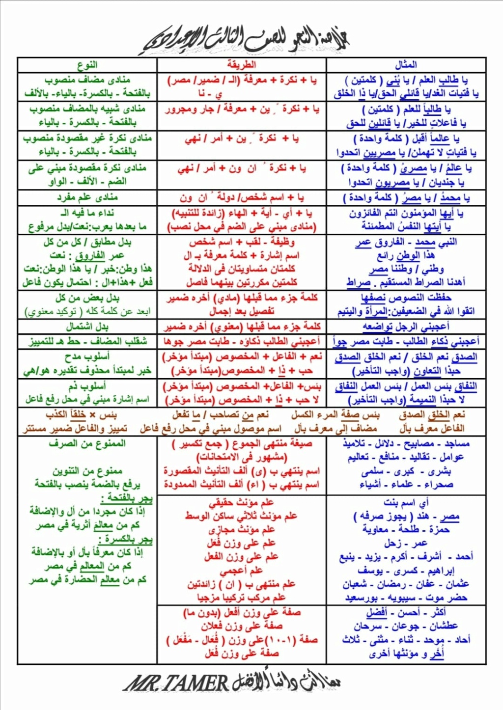 ملخص نحو ٣ اعدادي ترم أول 1212