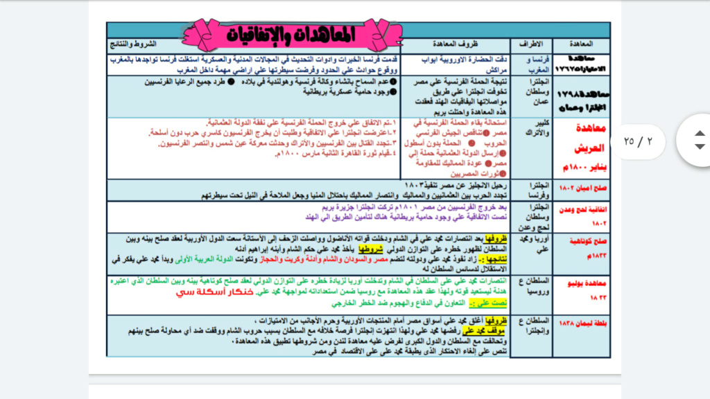 خلاصة التاريخ كاملا ثالثة ثانوي 1288