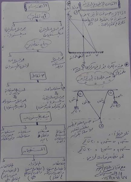 ملخص ومراجعة تطبيقات الرياضيات للصف الثانى الثانوى الترم الأول.. 92 سؤال نظام جديد بالاجابة