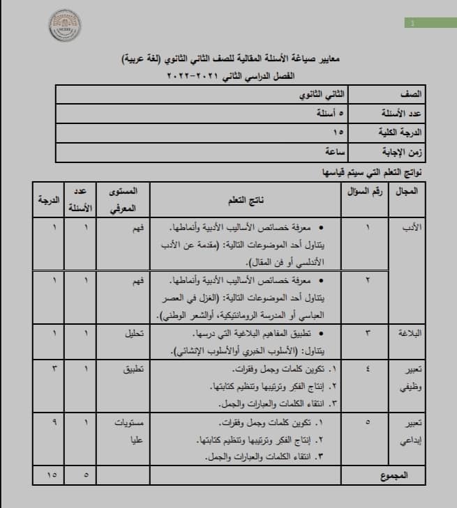 مواصفات الاسئلة المقالية في امتحان اللغة العربية تانية ثانوي ترم ثاني 2022 1704