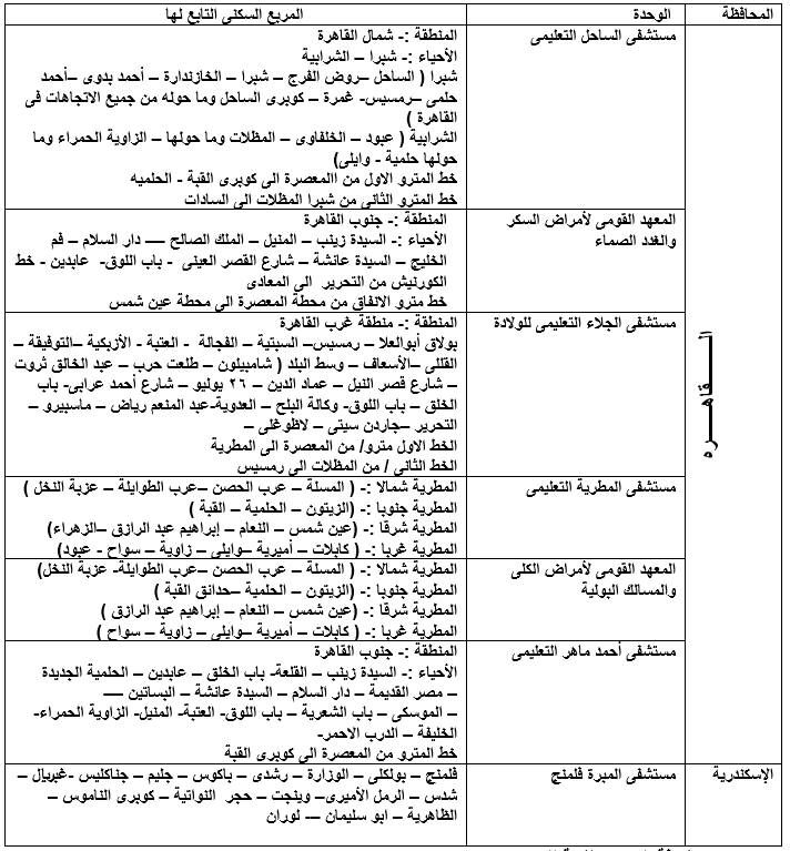 شروط وقواعد القبول بمدارس التمريض 2023 - 2024 171