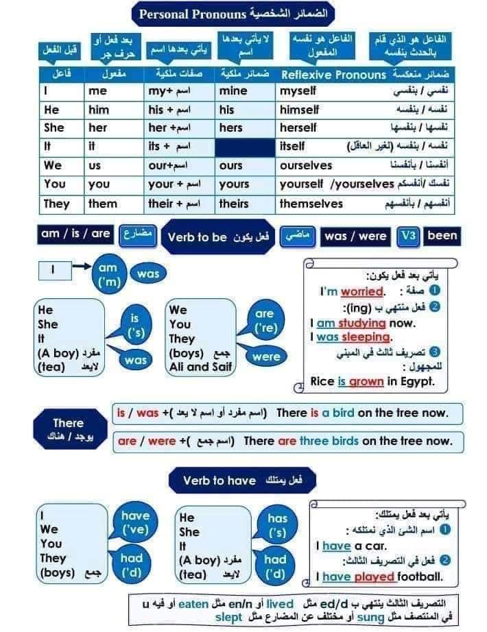 ملخص جرامر اللغة الإنجليزية تالته ثانوي 2024 1994