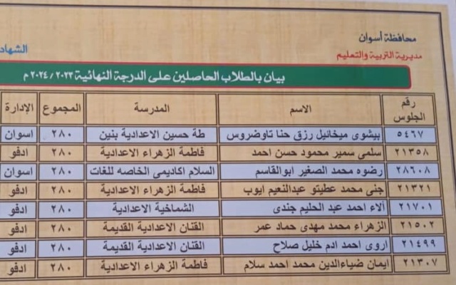 نتيجة الشهادة الإعدادية 2024 محافظة أسوان 21044