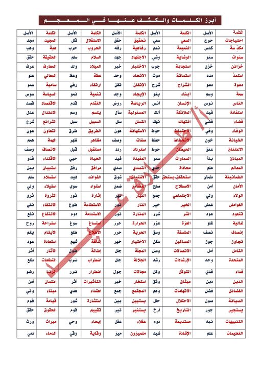 المعجم - أبرز الكلمات والكشف عنها في المعجم أ/ طارق عيد 21105