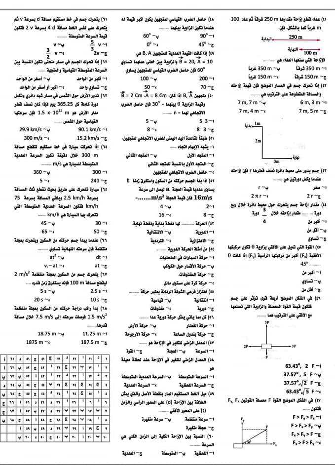 اقوي مراجعه فيزياء للصف الاول الثانوي حسب النظام الجديد من جريده الاهرام 2153