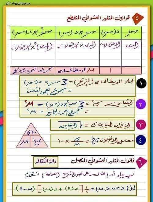 الوسم الثانوي على المنتدى مدرس اون لاين 22135